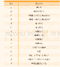 《表1 涡轮盘枞树形榫槽型面各参数含义》