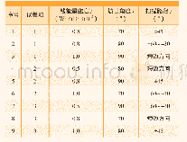 《表1 正交试验工艺参数方案》