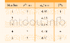 《表3 相对挤压量：复合材料结构装配中的干涉衬套强化工艺研究》