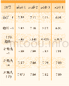 《表2 航空发动机细长轴旋锻后尺寸》