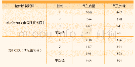 《表5 断口处气孔中Mg含量测定》