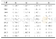 《表4 2007—2016年我国海洋渔业主要指标的差序列》