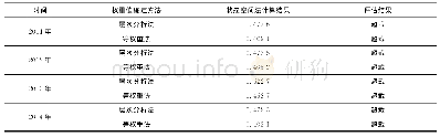 《表4 状态空间法评估汉沽海域海洋资源环境承载能力评估结果》