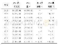 《表1 2008—2017年我国大黄鱼的出口规模》