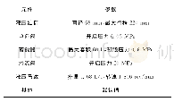 《表1 元件参数设置：基于蓄能器的液压传动系统研究》