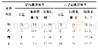 《表2 清查数据质量抽查情况》