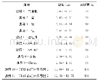 《表1 Landsat8OLI及TIRS数据参数》