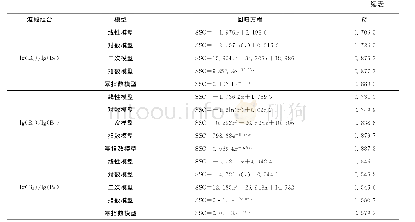 《表3 多波段组合悬浮泥沙反演模型》