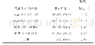 《表1 2008—2017年不同作业方式不同功率段的金线鱼累计产量及比例》