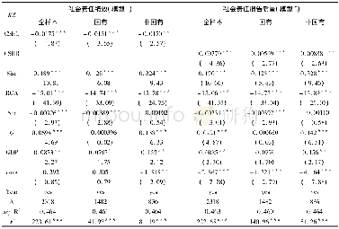 《表3 企业社会责任绩效及报告质量对融资约束的影响》