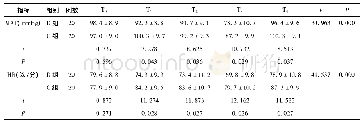《表1 两组患者不同时间点MAP和HR的比较》