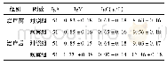 《表2 两组患儿治疗前后的免疫功能比较》