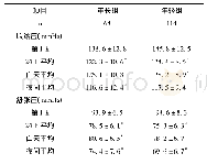 《表1 不同年龄组间第1 h血压与其他时段平均血压比较》