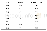《表1 2006年1月-2013年12月丹东流行性出血出血热流行概况统计表(n=721)》