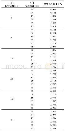 《表1 偏转角度理论值对照表》