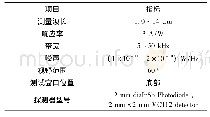 《表1 探测器技术指标：固体材料热扩散率测量系统研究》