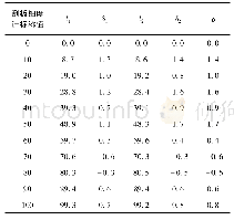 《表1 刮板细度计示值误差校准结果》