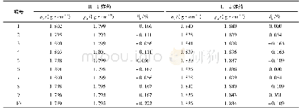 《表1 老化前后试样的密度及密度变化率》