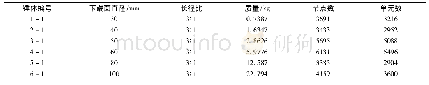 表7 长径比为3∶1时，各锤体质量块有限元模型数据