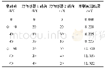 《表4 相同灵敏度不同直线度力传感器并联试验数据》