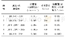 表3 分度值(分辨力)与标准弦长L1的积值表