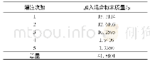 表2 使用延长坩埚灌注Co-C共晶点试验记录