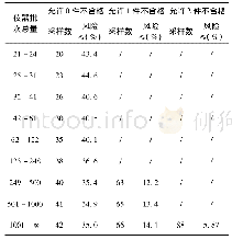 表2 德国巴伐利亚州测量仪器产品验证方式