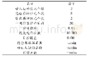 《表1 BP神经网络参数表》