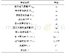 《表2 总体参数：涡轮螺旋桨飞机总体参数和性能统计分析》