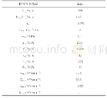 表1 复合材料性能参数：复合材料圆管耐撞性分析与试验研究