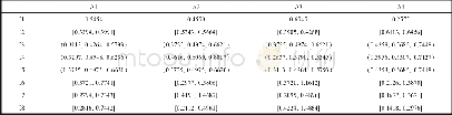 表5 规范化处理后的评价决策矩阵Table 5 Normalized decision matrix