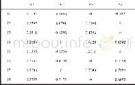 《表6 备选方案各指标到正理想方案距离Table 6 Distance between each indicator and the optimal solution》