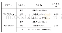 《表4 TMS320C6416及SM320C6415内部存储器结构Table 4 Internal memory structure of TMS320C6416 and SM320C6415》