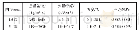 《表1 参数试验范围：管内单相流强迫对流湍流传热关联式研究》