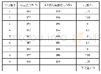 《表2 壁板原型与1/2缩比模型蒙皮典型区域应力计算结果对比》