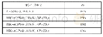 《表1 试验结果：耗氧惰化系统混合产气的油箱充填特性研究》