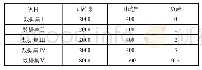 《表1 5个数据集的详细描述》