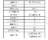 表1 共轴刚性旋翼试验参数