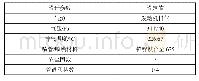 《表2 ICE流动控制系统关键参数[36]》