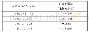 《表2 对应的时差计算结果》