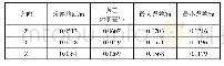 《表6 数据集的特征表示：基于任意布设传声器的飞机强度试验声源定位方法》