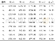 《表1 目标属性参数：基于相似度矩阵的雷达探测目标分群算法》