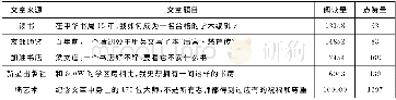 《表3“做書”微信号部分转载文章及其相关信息》