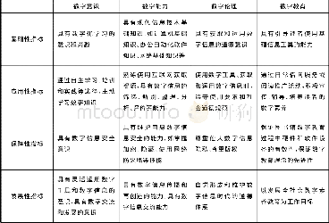 《表1 图书馆员数字素养评估体系框架》