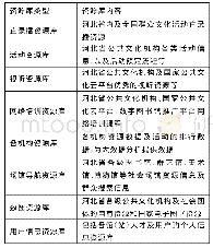 《表1 河北省公共文化服务云平台资源池组成》