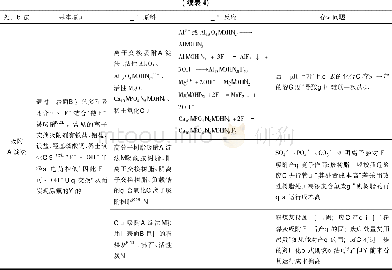 表4 含氟废水处理方法Table 4 Integrated treatment methods of fluorine-containing wastewater