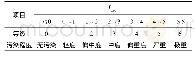 表1 Igeo与底泥污染程度分级