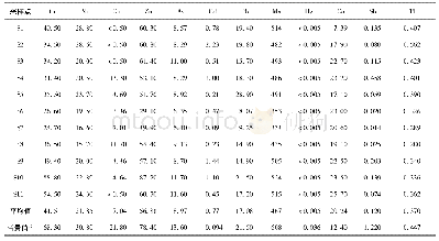 表3 衡水湖底泥中重金属浓度