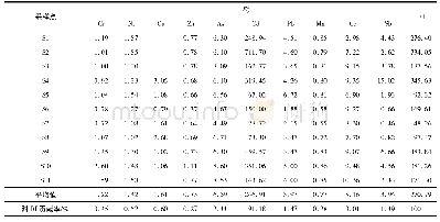 《表5 衡水湖底泥中重金属Eri和RI》