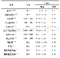 《表2 我国不同流域水体中甲基汞的浓度》